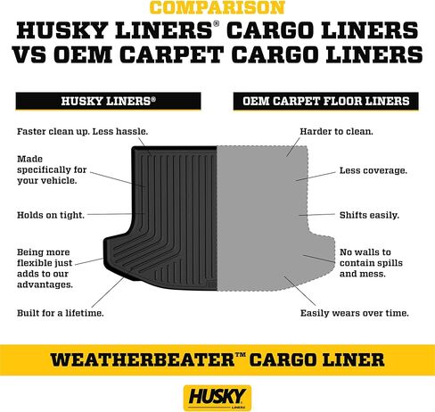 Husky Liners - Weatherbeater Floor Mats | Fits 2019 - 2024 Toyota RAV4 | Front & 2nd Row, 3 pcs. | Black - 95501 in Saudi Arabia