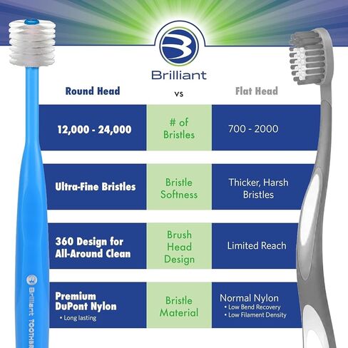 Brilliant Oral Care Child Toothbrush with Soft Bristles and Round Head, for a Kid Approved, Easy to Use All-Around Clean Mouth, Ages 2-5 Years, Assorted Colors, 5 Pack in Kuwait
