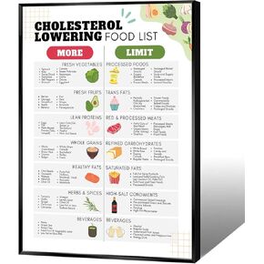 Low Oxalate Food List Chart Healthy Food Poster Kidney Disease Diet Planner Nutrition Tracker Kidney Stones High Oxalate Food Guide Prints For Kitchen Wall Decor 8x12in Unframed