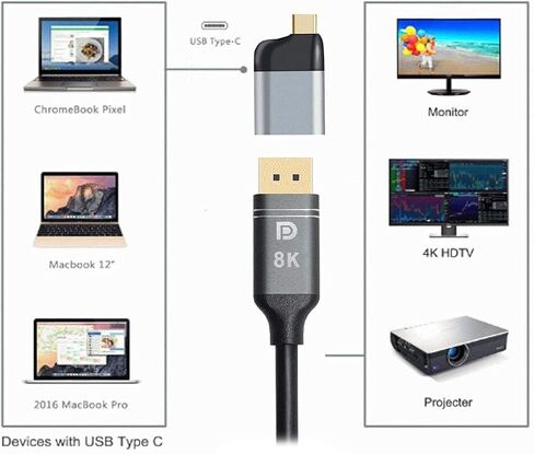 محول Chenyang CY USB C OTG، محول USB 3.0 نوع A أنثى إلى USB 3.1 نوع C ذكر مضيف OTG بيانات 10 جيجابت في الثانية لأجهزة الكمبيوتر المحمول والهاتف in Kuwait