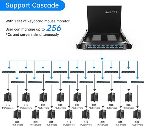 وحدة تحكم KVM LCD مثبتة على 8 منافذ، محول Yinker VGA KVM مع شاشة LCD مقاس 15.6 بوصة، تناسب خزانة خادم الشبكة بعمق 600 مم مع حامل لوحة اللمس ودرج لوحة المفاتيح KVM مقاس 1U 19 بوصة in Kuwait