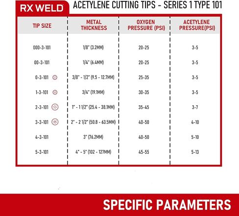 RX WELD 0-3-101 Acetylene Cutting Torch Tips, Fit V-Style Light/Medium Duty Torch - Pack of 2 (0-3-10) in Kuwait