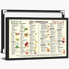 Fodmap Food List and Low Fodmap Treats Poster(2), Gluten Free Diet Meal Prep Grocery Food Chart Nutrition Guide for Gut Health and Meal Plan Wall Art 12x16in Unframed