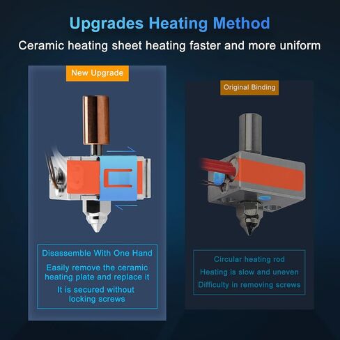 مجموعة أدوات ترقية الطارد من Sprite لـ Creality، Ender-3 S1/Ender-3 S1 Pro/Ender-3 S1 Plus/CR-10 Smart Pro/Sermoon V1 in Saudi Arabia