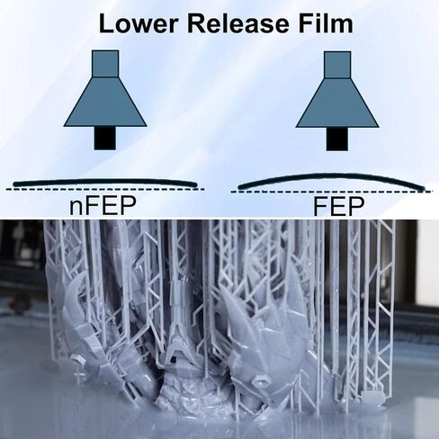 5PCS nFEP Release Film for Elegoo Saturn 4 Ultra 12K Saturn 3 Ultra 12K Saturn 2 8K, for Anycubic Photon M7 Pro, M5 M5S PFA Release Sheet 290x210x0.127mm in Saudi Arabia