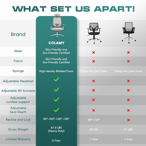 كرسي مكتب شبكي مريح، كرسي مكتب تنفيذي للكمبيوتر عالي الظهر مع مسند رأس قابل للتعديل وأذرع رباعية الأبعاد، مقعد منزلق، قفل إمالة - رمادي فاتح in Kuwait