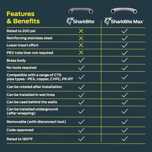 SharkBite Max 3/4 بوصة × 3/4 بوصة MIP × 18 بوصة موصل سخان مياه مرن مموج من الفولاذ المقاوم للصدأ، ادفع لتوصيل تركيبات السباكة النحاسية، أنابيب PEX، النحاس، CPVC، PE-RT، HDPE، URSS3134FX18Z in Kuwait