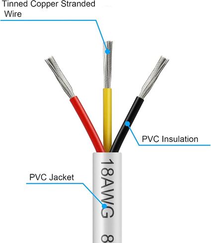 50FT 18 Gauge Wire 3 Conductor, 18AWG Electrical Wire, 18/3 Oxygen Free Stranded Tinned Copper Wire, Insulated Low Voltage Cable for LED Lamps Lights Automotive in Kuwait