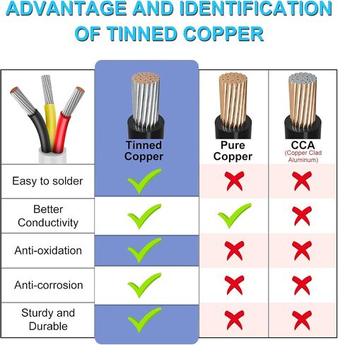 50FT 18 Gauge Wire 3 Conductor, 18AWG Electrical Wire, 18/3 Oxygen Free Stranded Tinned Copper Wire, Insulated Low Voltage Cable for LED Lamps Lights Automotive in Kuwait