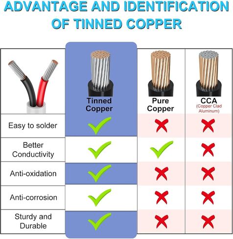 50FT 18 Gauge Wire 3 Conductor, 18AWG Electrical Wire, 18/3 Oxygen Free Stranded Tinned Copper Wire, Insulated Low Voltage Cable for LED Lamps Lights Automotive in Kuwait