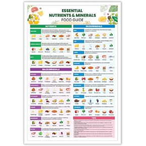 Kidney Friendly Food List Poster, Kidney Awareness Canvas Wall Art Kidney Diet List Wall Decor, Low Potassium, Grocery List, Shopping List Food Guide For Beginner Kidney Diet Plan List 12x16 Unframed