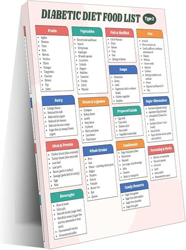 Type 2 Diabetic Diet Food List Poster Diabetic Food Chart Poster Canvas Print Wall Art Decoration Poster Living Room Office Bedroom Aesthetic Poster 08x12inch(20x30cm) Unframe-style in Saudi Arabia
