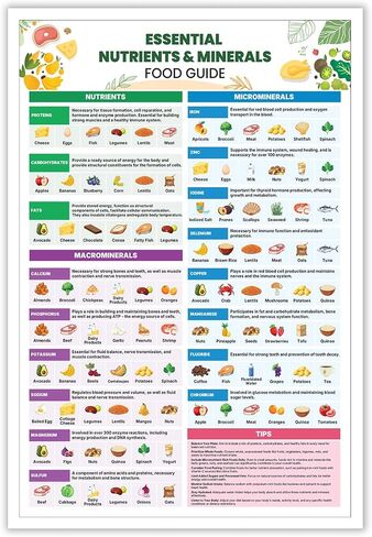 Kidney Friendly Food List Poster, Kidney Awareness Canvas Wall Art Kidney Diet List Wall Decor, Low Potassium, Grocery List, Shopping List Food Guide For Beginner Kidney Diet Plan List 12x16 Unframed in Saudi Arabia