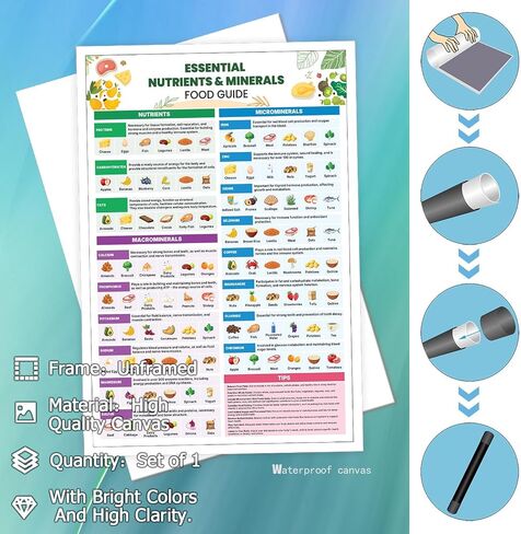 Kidney Friendly Food List Poster, Kidney Awareness Canvas Wall Art Kidney Diet List Wall Decor, Low Potassium, Grocery List, Shopping List Food Guide For Beginner Kidney Diet Plan List 12x16 Unframed in Saudi Arabia