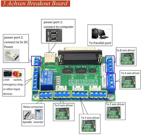 RATTMMOTOR لوحة القطع ذات 5 محاور واجهة LPT Mach3 بطاقة التحكم باستخدام الحاسب الآلي محرك متدرج سائق جهاز التوجيه باستخدام الحاسب الآلي آلة النقش والطحن باستخدام الحاسب الآلي المنفذ المتوازي in Kuwait