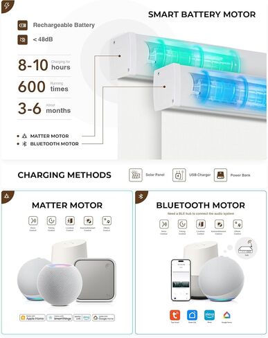 Motorized Roller Shades, Smart Blinds for Windows, Remote Automatic Window Shades, Electric Shades, Light Filtering, Compatible with Alexa Google Apple Home in Saudi Arabia