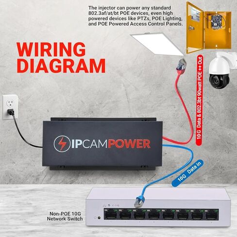 طاقة فائقة 802.3bt 90 وات POE ++ حاقن جيجابت 10/100/1000، حافظة معدنية متينة، كاميرات IP تعمل بالطاقة، إضاءة POE، التحكم في الوصول in Kuwait