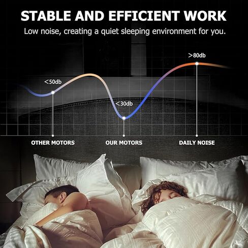 763RL B وحدة ترقية محرك مروحة الحمام 2.0 استبدال Sone S0503B000 لـ Nutone 763RLN B Unit 763RLN-R01 مروحة الحمام 50 CFM 763RLL 763RLN 763RL/769RL A وحدة 769RF/769RL B وحدة 70 CFM in Kuwait