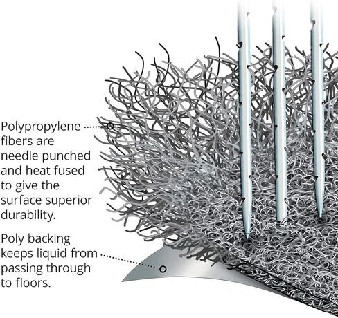 حصيرة مطهرة لأحذية الخنازير الجديدة وحصيرة مدعومة من البوليستر لمتجر البوتيك الخاص بك، باللون الأسود in Kuwait