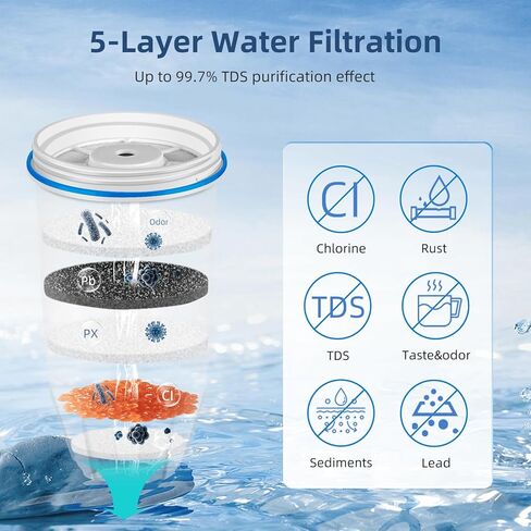 Water Filter Replacement for ZERO Pitchers and Dispensers ZR-001 ZR-017 ZD-010RP, Multi-Stage Filter System Reduce Lead, 0 TDS, 0 Water Filters 2 Pack SETFEEL in Saudi Arabia
