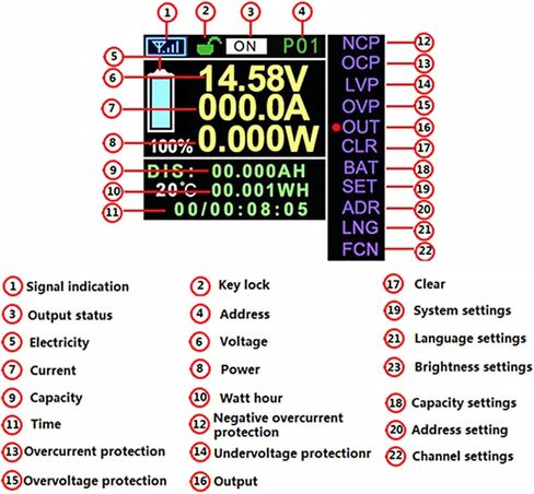 الفولتميتر DC مقياس التيار الكهربائي، متعدد الوظائف DC متر شاشة LCD ملونة DC الجهد مقياس التيار الكهربائي متر اختبار واط (VAT-4300) in Saudi Arabia