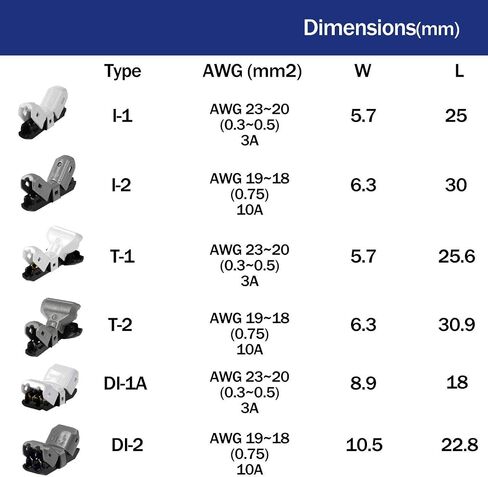 I-Type Wire Connector [I-2H] NO Need to Peel NO-Splice NO-Tape and Water Resistant Easy and Fast Electrical Insulated Wire Terminals AGW 19~18 (0.75)10A [100 PCS] in Saudi Arabia