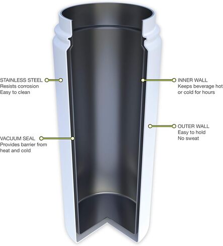 Fifty/Fifty 12oz, Double Wall Vacuum Insulated Café Water Bottle, Stainless Steel, Flip Cap w/ Wide Mouth, Cherry Red, 12oz/354ml in Kuwait