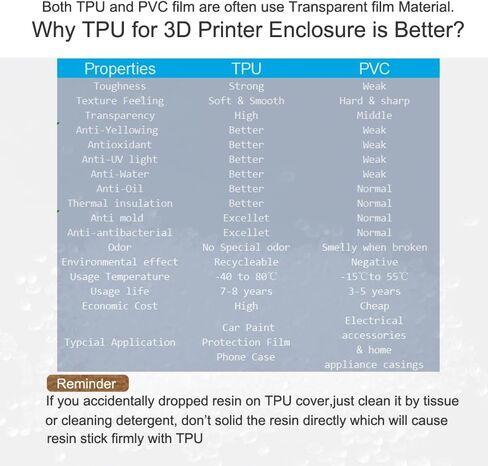 Transparent 3D Printer Enclosure Resin Printer Enclosure Clear TPU Protective Cover Dustproof Tent with Ventilation Fixing Port for FDM/LCD/DLP/SLA 3D Printer (T-Middle) in Kuwait
