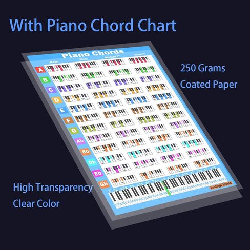 Piano Keyboard stickers With Piano Chord Chart,For 88/61/54/49 Key,Note letters Labels for Beginners and Young Kids, Piano Notes Guide Piano Key Stickers Learn Play Electronic Piano (White and Black) in Saudi Arabia