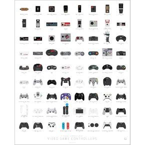 Pop Chart | History of Video Game Controllers | 16" x 20" Art Poster | Retro Visual Compendium | Gamer Room Decor for Bedroom and Living Room | 100% Made in the USA