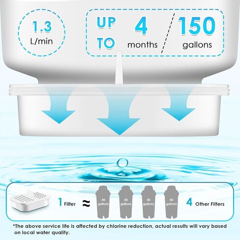 5 قطع استبدال فلتر إبريق المياه لـ NFP-100A، متوافق مع إبريق فلتر ناكي NFP-100، يقلل من الكلور والرواسب واللون والرائحة، مرشحات بديلة للإبريق in Kuwait