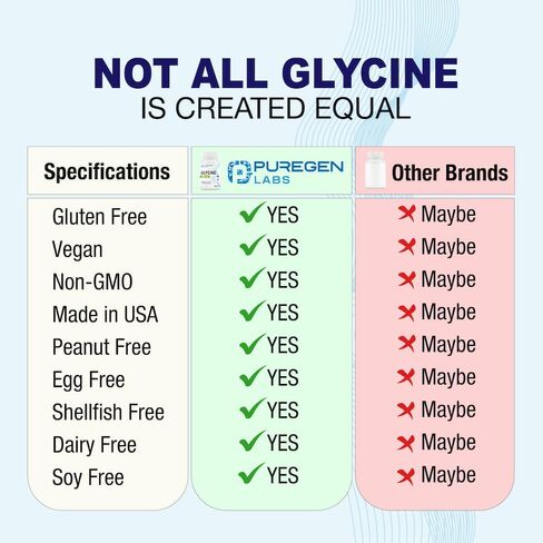 Puregen Labs Glycine 1000mg [High Potency] 100 Vegetarian Capsules, Promotes Healthy Sleep | No Harmful Additives | Non-GMO, NO Gluten and Dairy | Made in USA in Saudi Arabia
