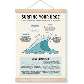 Yxadu Therapy Decorations, Canvas Poster Wood Hanger, Recovery Sobriety Decor, Self Regulation Poster, Addiction Coping Skill Poster, Psychologist Office Wall Decor, Surfing Your Urge Poster