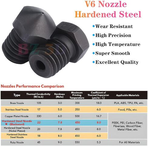 مجموعة I3 Mega All Metal Hotend، ترقية كسر الحرارة ثنائي المعدن، كتلة سخان من الألومنيوم، فوهة نحاسية V6 0.4 مم لـ I3 Mega، Mega X، Mega S، Mega Pro، Chiron 3D Printer Extruder V5 Print Head Hotend. in Kuwait