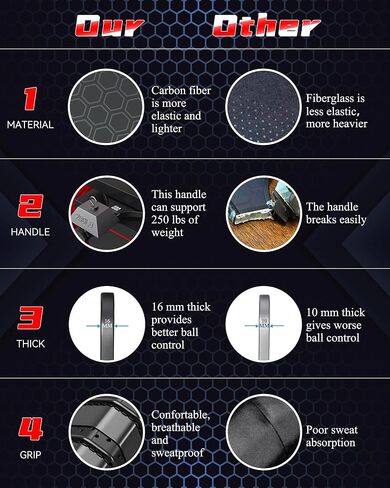 Carbon Fiber Pickleball Paddle, YOURUN 3PRO Carbon Fiber Abrasion Surface (CAS) for Spin Friction with 16MM Honeycomb Core Pickleball Paddle, T300 Raw Carbon Fiber for Power & Consistency, Lightweight in Saudi Arabia