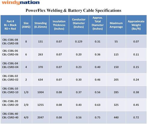 WNI 1/0 AWG 1/0 Gauge 5 Feet Black + 5 Feet Red Battery Welding Pure Copper Ultra Flexible Cable + 5pcs of 5/16" & 5pcs 3/8" Copper Cable Lug Terminal Connectors + 3 Feet Heat Shrink Tubing in Saudi Arabia