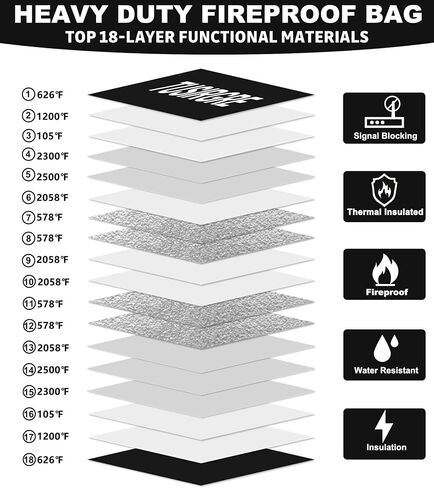 5200°F Upgraded Fireproof Document Bag, 15.7 x 11.4 Faraday Bag, Fireproof Money Bag with Zipper/Reflective Strip, 18 Layers of Heat Insulated Materials, RFID Blocking Bag Protects Devices in Saudi Arabia