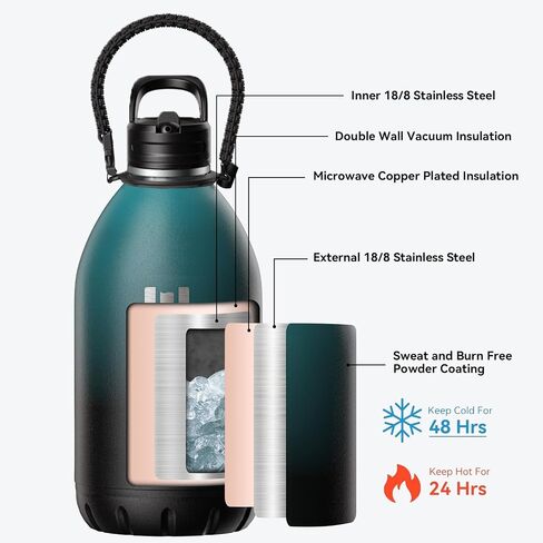 1 Gallon Water Bottle Insulated,128oz Large Stainless Steel Water Bottles with Straw, Strap & 3 Lids, Big Gallon Water Jug for Hot & Cold Drinks,Great for Sports,Gym,Camping, Navy Blue in Saudi Arabia
