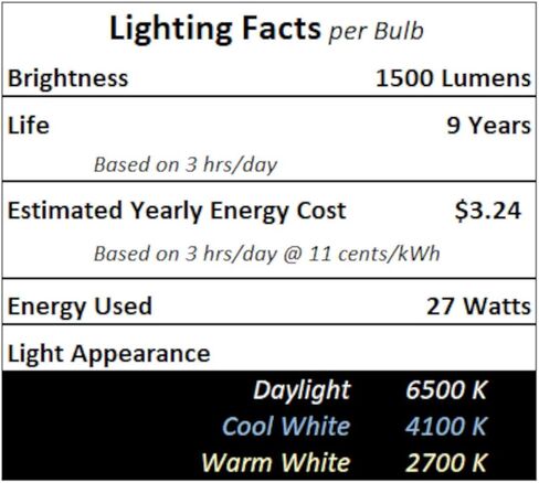مصباح lumenivo FML 27 وات 6500K لمبة الفلورسنت البديلة FML 27W 6500K لمبة لمصباح قراءة 4 شوكات أو مصباح أرضي صغير 4 لمبة - قم بتوصيل 65K CFL تنمو ضوء - 4 لمبة ضوء النهار دبوس، 2 حزمة in Kuwait