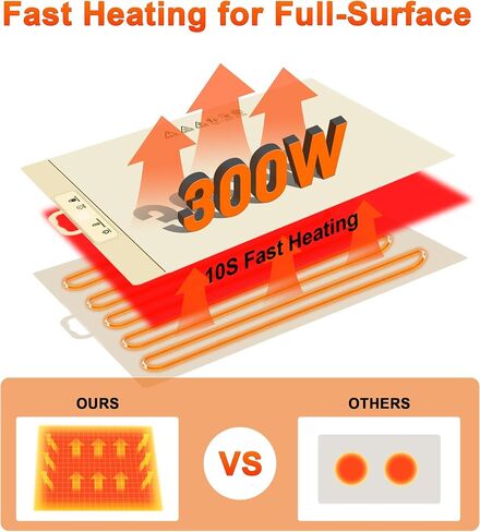 Food Warming Mat,Full Surface Heat Electric Warming Tray,5 Temp-Settings Warming Mat for Food,Portable Silicone Food Warmer Mat with Handle,Food Warming Mat for Buffet,Parties,Gatherings in Saudi Arabia