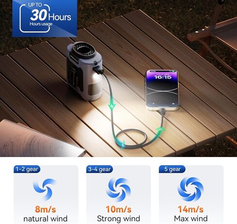 Waist Fan With Flashlight,Personal Fan Portable USB Rechargeable Waist Clip Fan Working Fan Hand Free 10000mAh, 36hours Wearable Cooler Fan in Saudi Arabia