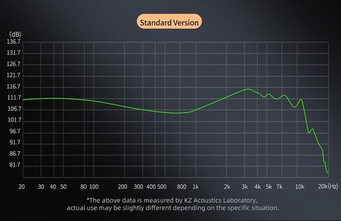 KZ ZS10 Pro Noise Cancelling Monitor Headphones,4BA+1DD 5 Driver in-Ear HiFi Metal Earphones with Stainless Steel Faceplate, 2 Pin Detachable Cable(Meteor Blue, without Mic) in Kuwait