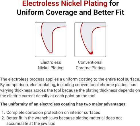 مجموعة مفاتيح ربط تيكتون 3/8 بوصة مع حامل، 13 قطعة (5/16-1 بوصة) | WCF95101 | صنع في الولايات المتحدة الأمريكية in Kuwait