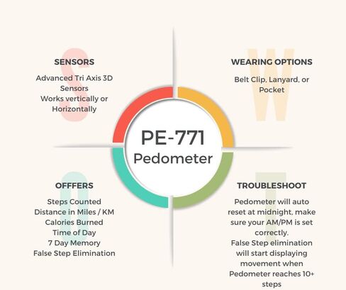PE771 عداد الخطى ثلاثي الأبعاد للمشي مع مشبك وحزام | ذاكرة 7 أيام، عداد خطوات دقيق، مسافة المشي (أميال/كم)، عداد السعرات الحرارية، الهدف المستهدف، الوقت النشط in Saudi Arabia