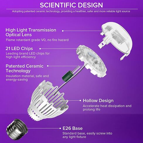 سانسي 2 حزمة لمبة الضوء الأسود، 7W A15 أضواء سوداء بقيادة لمبة لتوهج حزب هالوين الزينة، E26 قاعدة ضوء أسود لمبات الضوء في الأماكن المغلقة الأشعة فوق البنفسجية ضوء لمبة لطلاء الجسم الفلورسنت ملصق توهج الطرف in Kuwait