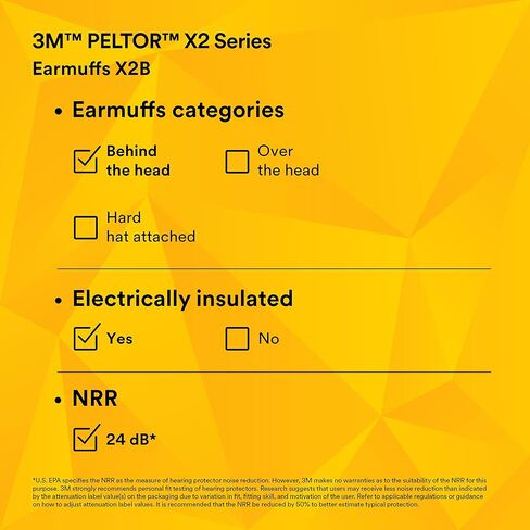 كمامات أذن 3M PELTOR، حماية من الضوضاء، مرفق قبعة صلبة، NRR 24 ديسيبل، البناء، التصنيع، الصيانة، السيارات، الأعمال الخشبية، X2P3E، أسود/أصفر in Saudi Arabia