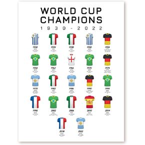 Framed World Cup Wall Art, Soccer Canvas Poster Wall Decor, History Of The World Cup Ball for Living Room Bedroom Home Decorations (12" x 16", Unframed)