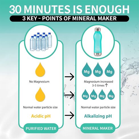 Magnesium Upgrade Alkaline Ion Mineral Water Bottle- 99.9% Pure Natural pH Water BPA Free Tritan Tumbler Coffee Sport Travel Office Outdoor Activities 500ml/16.90Oz (MINT) in Saudi Arabia