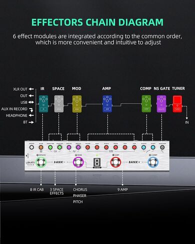 LEKATO Multi Effects Guitar Pedal, Guitar Effects Pedal with 36 Presets, Editable 4 Modules, Amp, Chorus, Delay, Reverb, IR CAB, Tuner, BT Connection, Music Recording in Saudi Arabia
