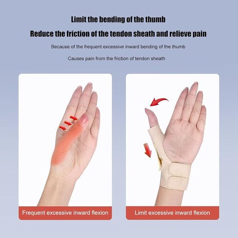 YUNYILAN Thumb Wrist Brace Compression Sleeve for Arthritis Pain Relief Protector Support, Sport Carpal Tunnel Support, Elastic Wrist Support Brace for Men and Women (Black - Right) in Saudi Arabia